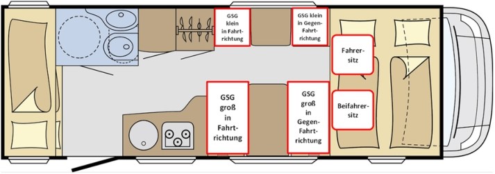 Polstergruppen in Wohmobilen