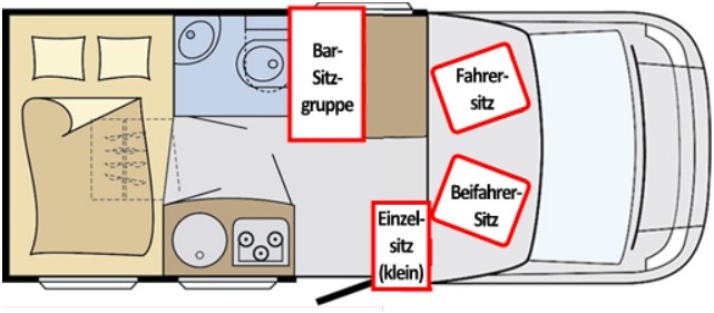 Polstergruppen in Wohmobilen