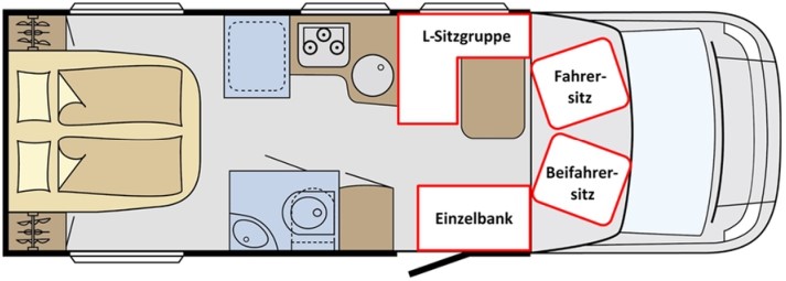 Polstergruppen in Wohmobilen